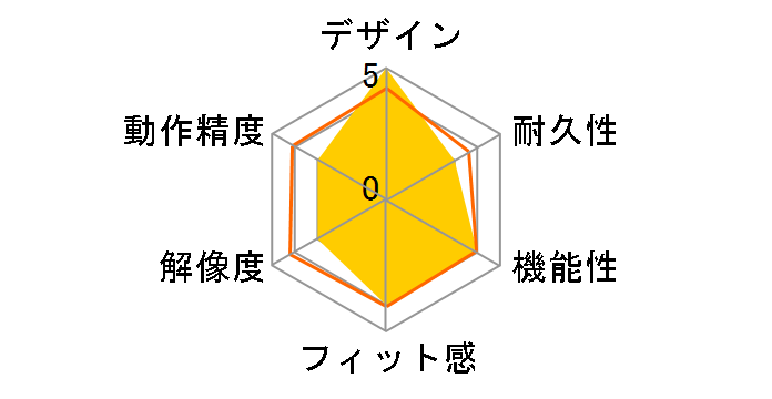 Digio2 F_line MUS-BKF149BL [�u���[]�̃��[�U�[���r���[