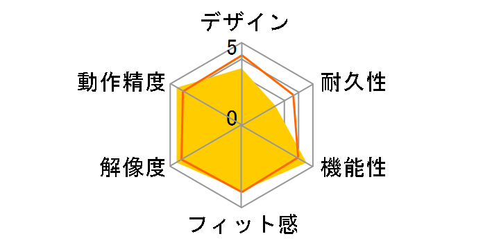 Digio2 F_line MUS-RKF141BL [�u���[]�̃��[�U�[���r���[