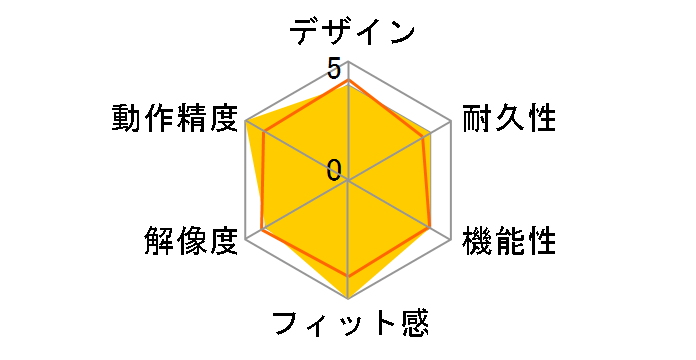 Digio2 F_line MUS-RKF144BL [�u���[]�̃��[�U�[���r���[