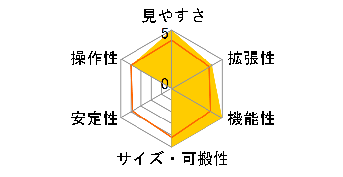 BORG90FL�V�̋����Z�b�gCR 6390�̃��[�U�[���r���[