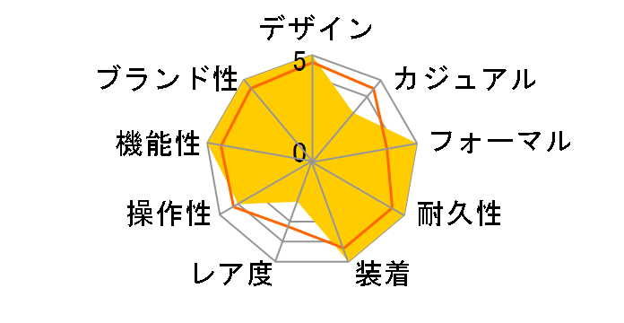 ���J�j�J�� SARV001�̃��[�U�[���r���[