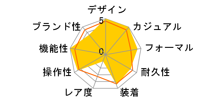 ���J�j�J�� SARV003�̃��[�U�[���r���[