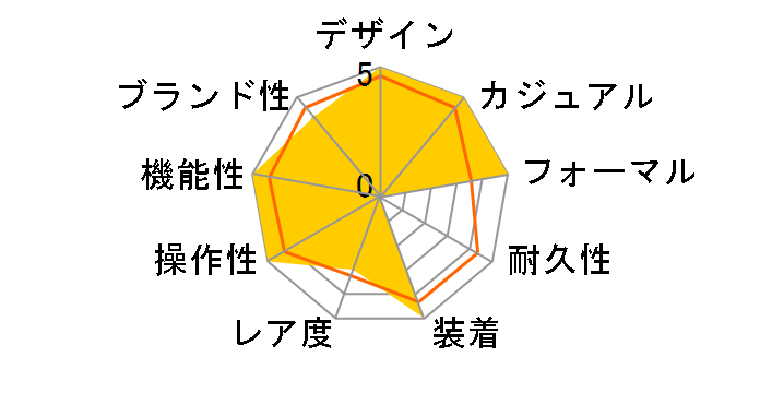 �`�F���m 9ZR004RH18�̃��[�U�[���r���[