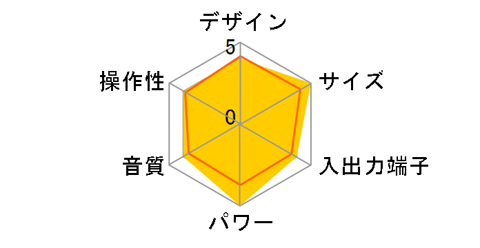 CSD-M20�̃��[�U�[���r���[
