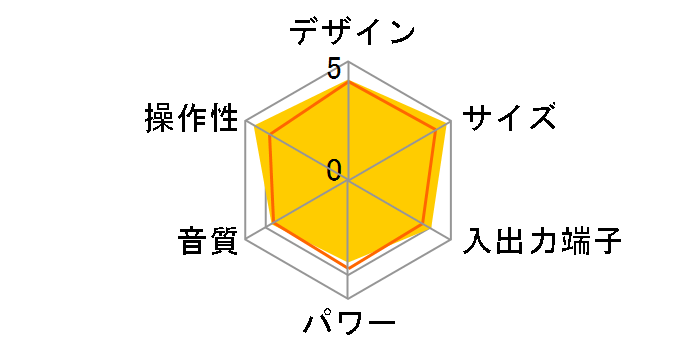 CR-BUE30�̃��[�U�[���r���[