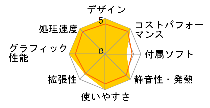 Zen AiO ZN242IFGK ZN242IFGK-BA055T�̃��[�U�[���r���[