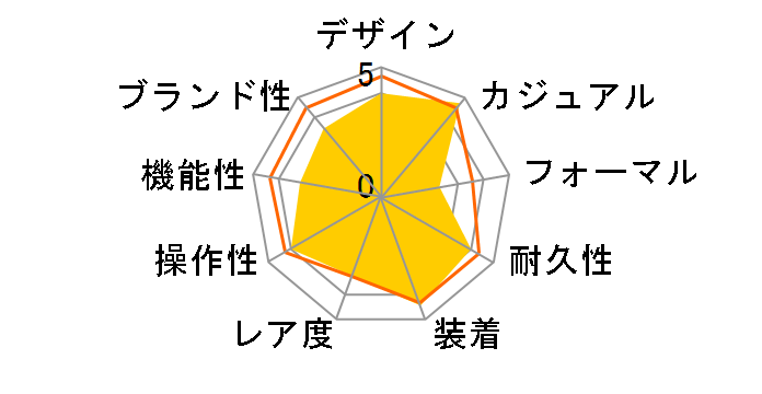 AQPK401�̃��[�U�[���r���[