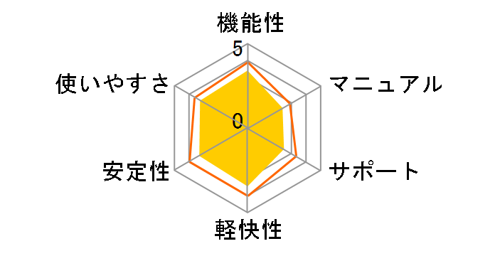 Windows 10 Pro 64bit { DSPł̃[U[r[
