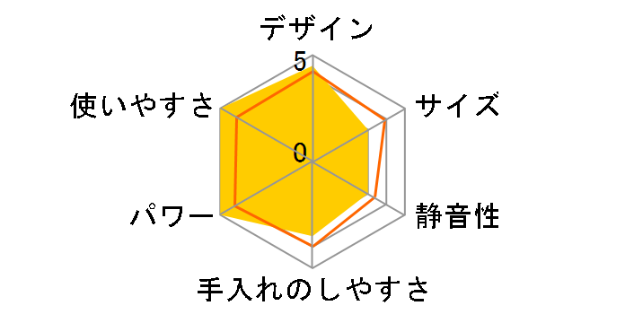 9KSM95OB [�u���b�N]�̃��[�U�[���r���[