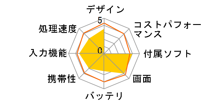 WDP-106-4G32G-CT-KB-PROW�̃��[�U�[���r���[