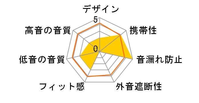 EAR-0016�̃��[�U�[���r���[