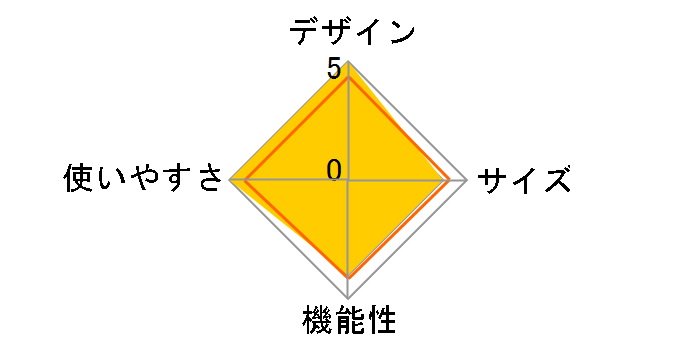 ���H�[���g SDE-080�̃��[�U�[���r���[