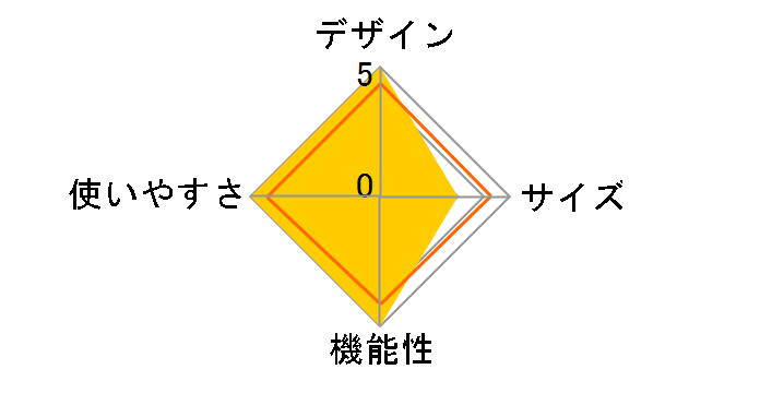 �G�A�}�W�b�N PANEL�h�[�� L-AH 71805037�̃��[�U�[���r���[