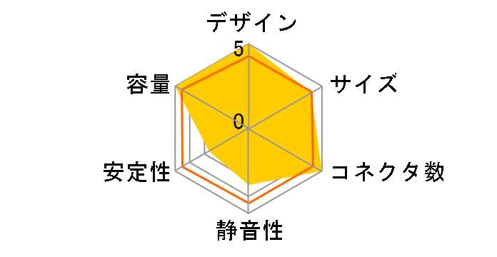 Toughpower iRGB PLUS 1200W PLATINUM PS-TPI-1200F2FDPJ-1 [Black]�̃��[�U�[���r���[