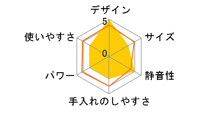 �v�e�B�� D-1107�̃��[�U�[���r���[