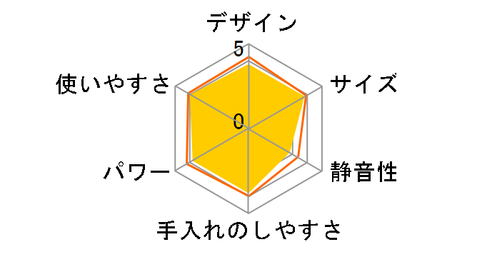 �����L���[�g D-1125 [�s���N]�̃��[�U�[���r���[