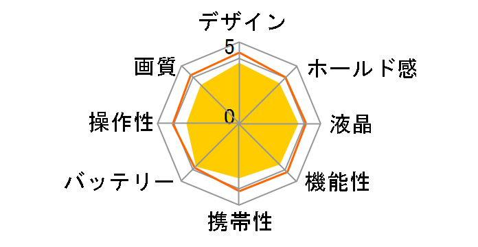 FinePix XP130 [�C�G���[]�̃��[�U�[���r���[