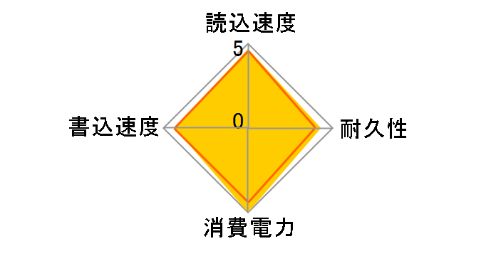 860 PRO MZ-76P512B/IT�̃��[�U�[���r���[