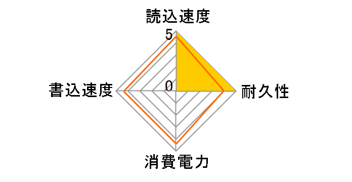 860 EVO MZ-76E4T0B/IT�̃��[�U�[���r���[