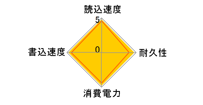 860 EVO MZ-76E2T0B/IT�̃��[�U�[���r���[