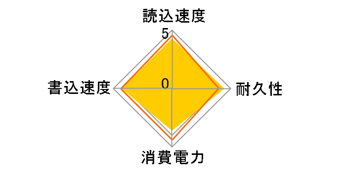 860 EVO M.2 MZ-N6E1T0B/IT�̃��[�U�[���r���[