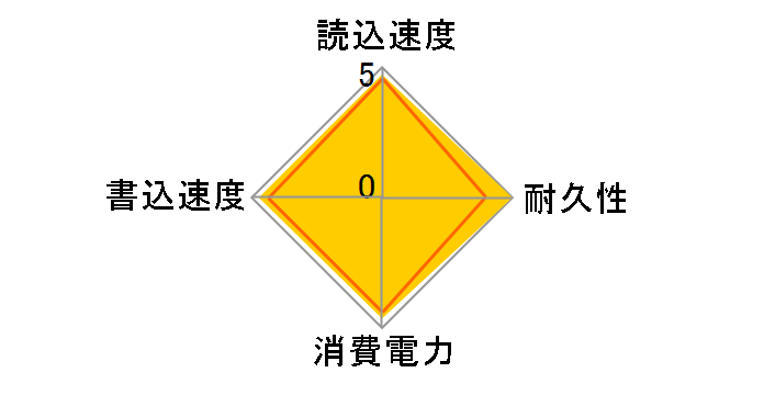 860 EVO M.2 MZ-N6E500B/IT�̃��[�U�[���r���[