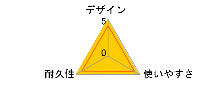 PowerLine+ Micro USB A8142021 [0.9m �z���C�g]�̃��[�U�[���r���[