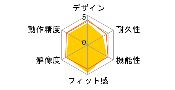 Digio2 F_line MUS-UKF148R [���b�h]�̃��[�U�[���r���[