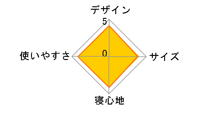 ې􂢃Xo[VtE-2 No.72602030̃[U[r[