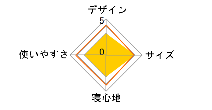 �ې􂢃X�����o�[�V�����t�E0 No.72602020�̃��[�U�[���r���[