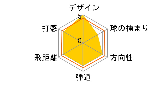 M3 460 �h���C�o�[ [KUROKAGE TM5 �t���b�N�X�FS ���t�g�F10.5]�̃��[�U�[���r���[