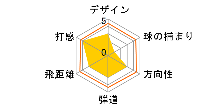 M4 �h���C�o�[ [Speeder 661 EVOLUTION IV �t���b�N�X�FS ���t�g�F9.5]�̃��[�U�[���r���[