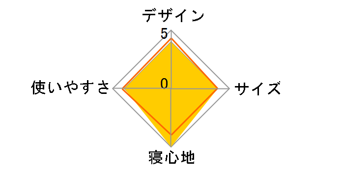 �O�����x�[�V�b�N Bed Style BIG�R�b�g No.73200028�̃��[�U�[���r���[