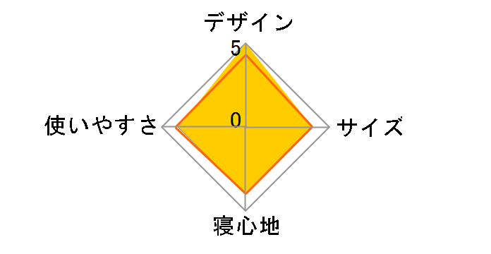 neos FD�R�b�gDX-AH No.73178010�̃��[�U�[���r���[