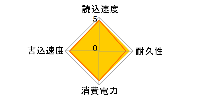 SSD 760p SSDPEKKW256G8XT�̃��[�U�[���r���[