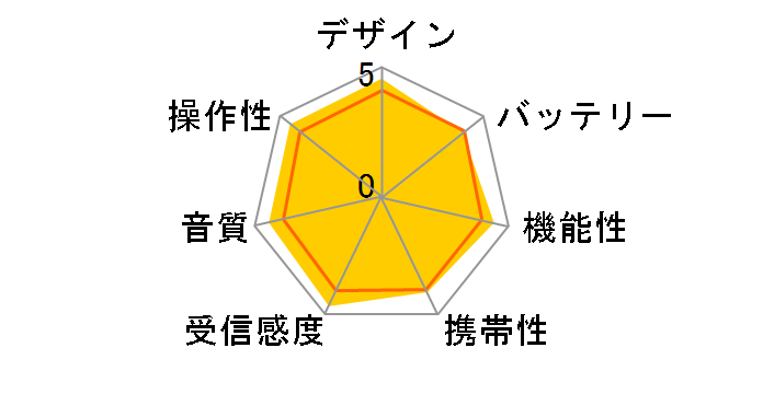 XDR-56TV (W) [�z���C�g]�̃��[�U�[���r���[