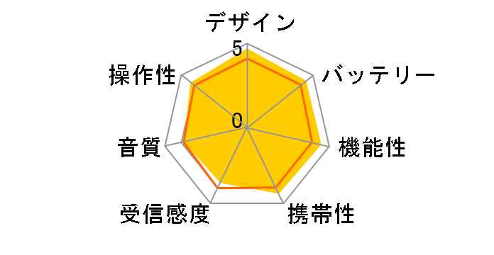 SRF-19 (P) [�s���N]�̃��[�U�[���r���[