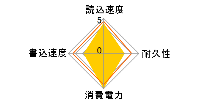 X600 SD9SB8W-128G-1122�̃��[�U�[���r���[