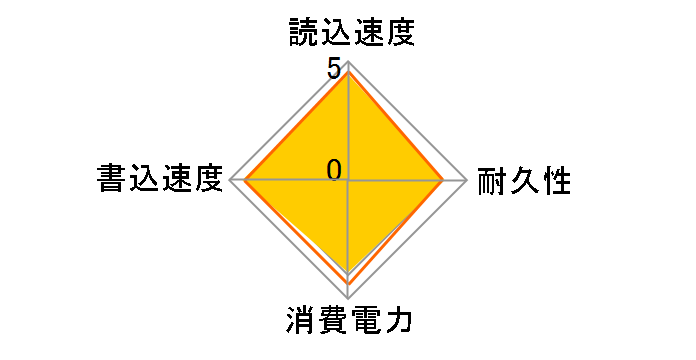 X600 SD9SB8W-512G-1122�̃��[�U�[���r���[