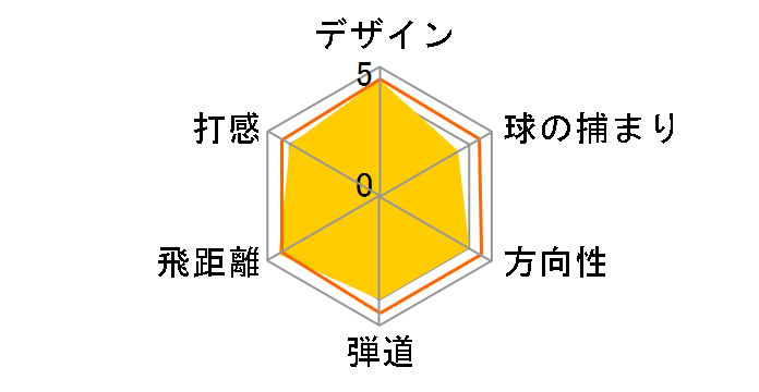 M3 �A�C�A�� 6�{�Z�b�g [NS PRO 930GH �t���b�N�X�FS]�̃��[�U�[���r���[