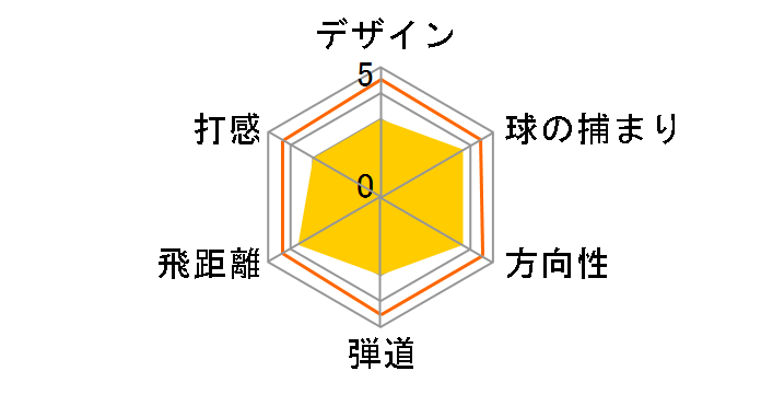 M4 �A�C�A�� 6�{�Z�b�g [FUBUKI TM6 �t���b�N�X�FS]�̃��[�U�[���r���[