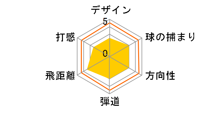 M4 �A�C�A�� 6�{�Z�b�g [REAX90 JP �t���b�N�X�FS]�̃��[�U�[���r���[