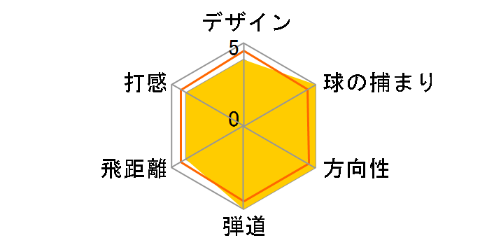 M4 �A�C�A�� ���t�e�B�[ 6�{�Z�b�g [REAX90 JP �t���b�N�X�FR]�̃��[�U�[���r���[