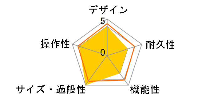 MV50 Rock�̃��[�U�[���r���[