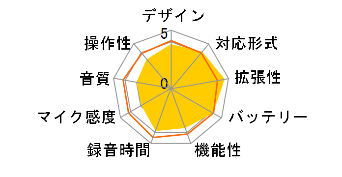 LS-P4�̃��[�U�[���r���[