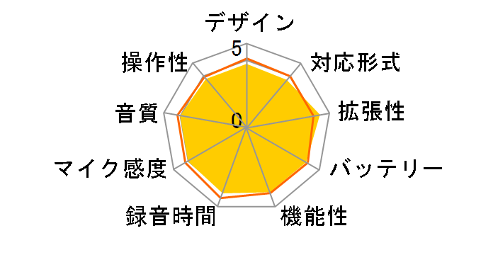 �{�C�X�g���b�N DM-750 SLV [�V���o�[]�̃��[�U�[���r���[