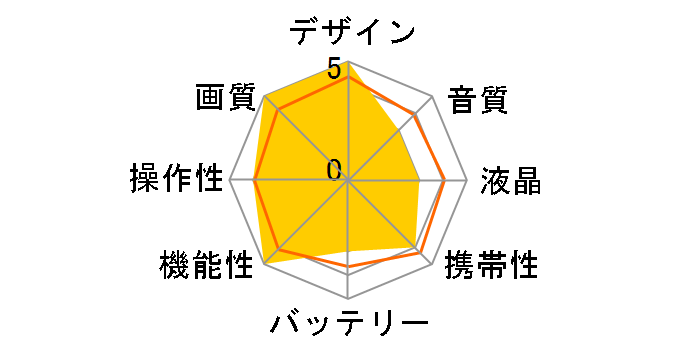 CM-2000�̃��[�U�[���r���[