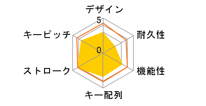 HERMES E2 RED 7COLOR �Ԏ� [�u���b�N]�̃��[�U�[���r���[