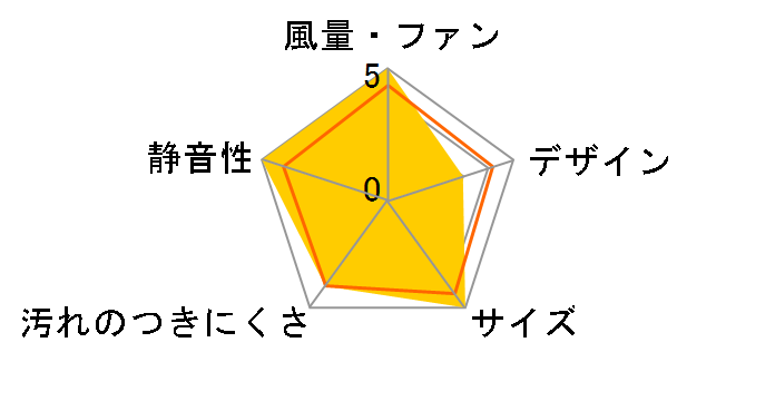 FM-200HN�̃��[�U�[���r���[