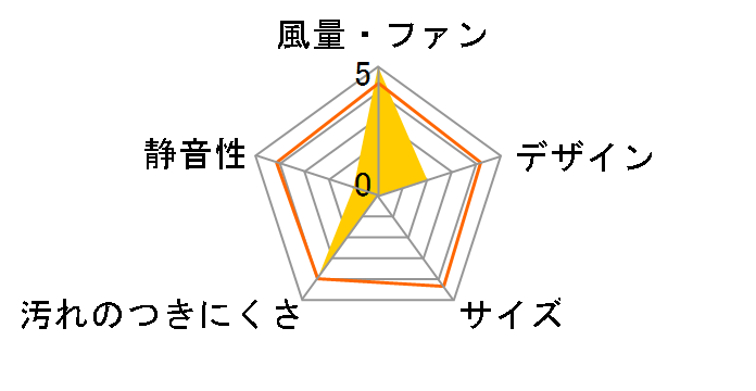 TK-120H�̃��[�U�[���r���[